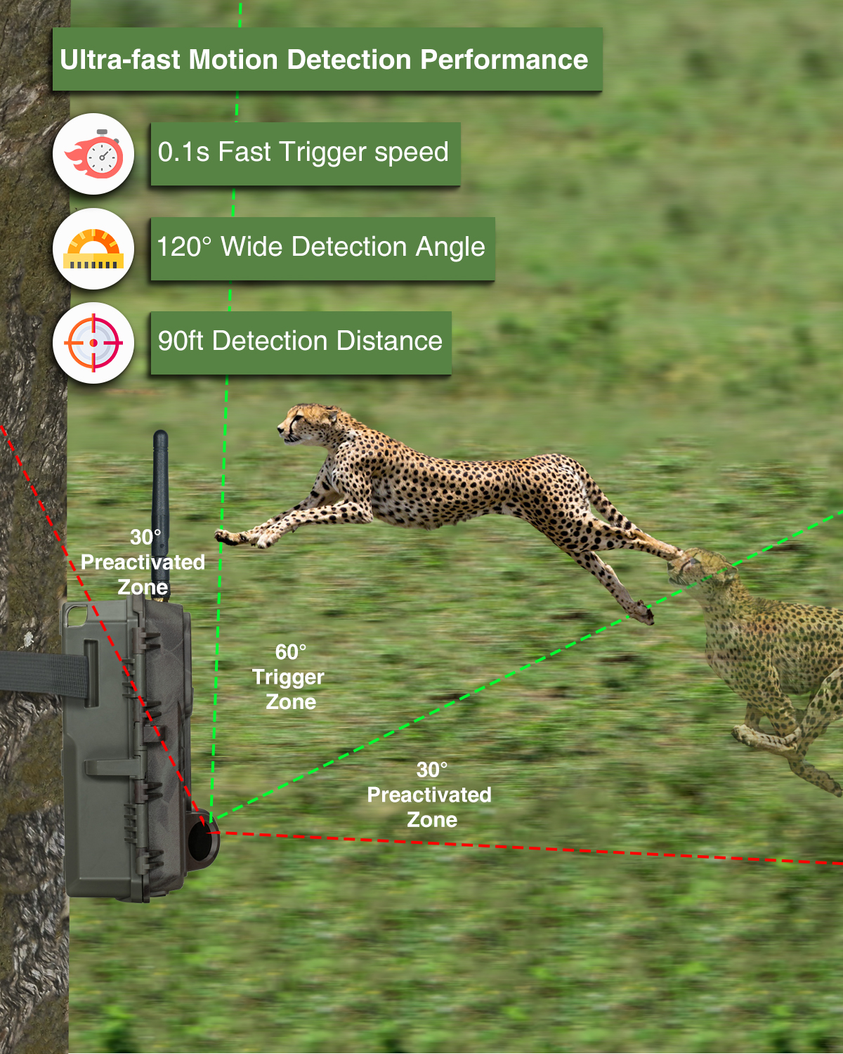 Trail Camera P200, WiFi Bluetooth, 48MP 1296p, 100ft Night Vision, Cell